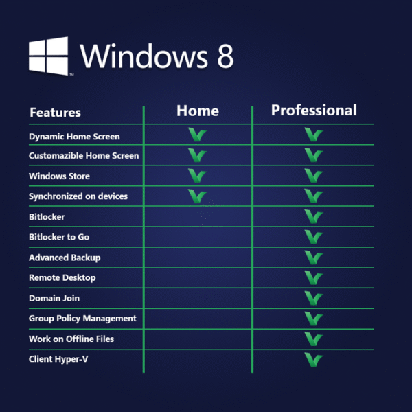 45485241.png Windows 8.1 Professional Digital Licence