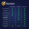 546564.png Norton Security Standard 1 Device