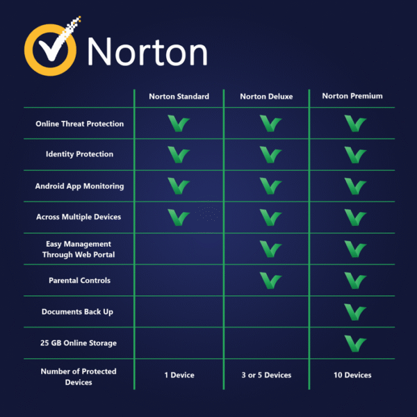 546564.png Norton Security Standard 1 Device